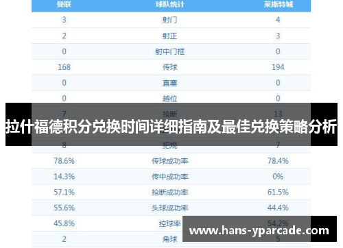 拉什福德积分兑换时间详细指南及最佳兑换策略分析