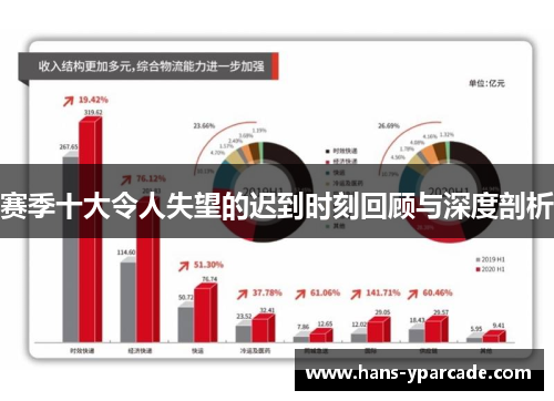 赛季十大令人失望的迟到时刻回顾与深度剖析 赛季十大令人失望的迟到时刻回顾与深度剖析