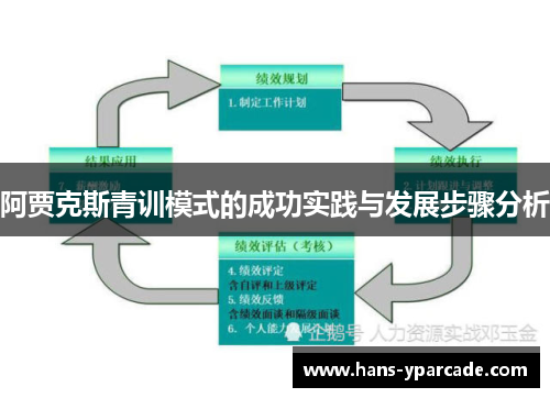 阿贾克斯青训模式的成功实践与发展步骤分析